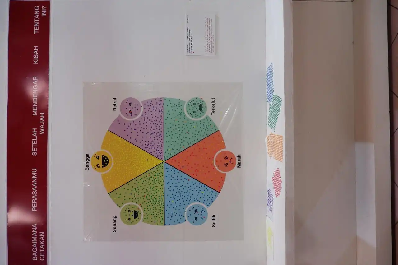 Photos from the exhibition "Looking Behind Nias Faces: The Face of Ono Niha" (2024) at Museum Pusaka Nias